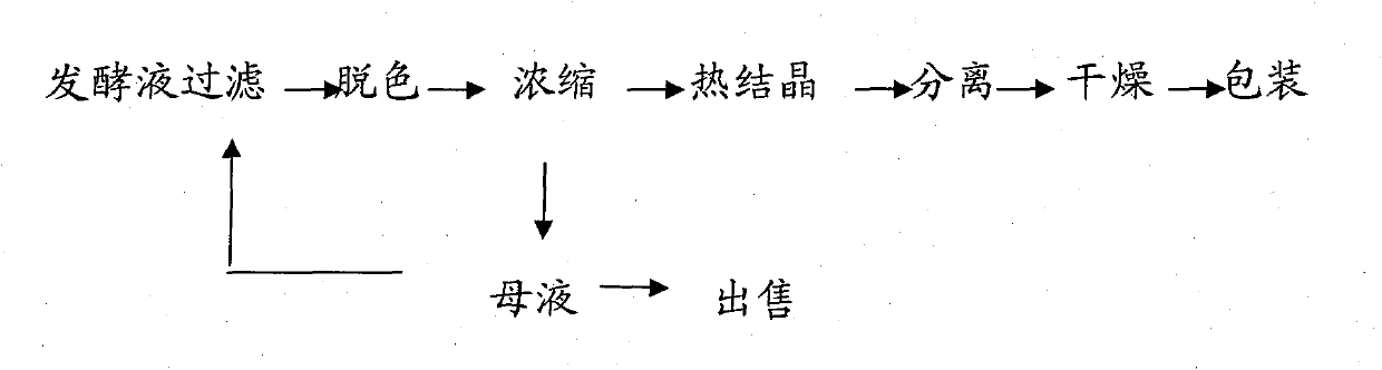 Novel method for extracting sodium gluconate