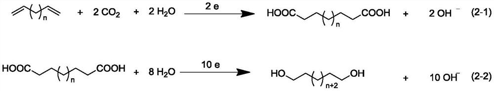 Preparation method of aliphatic diol