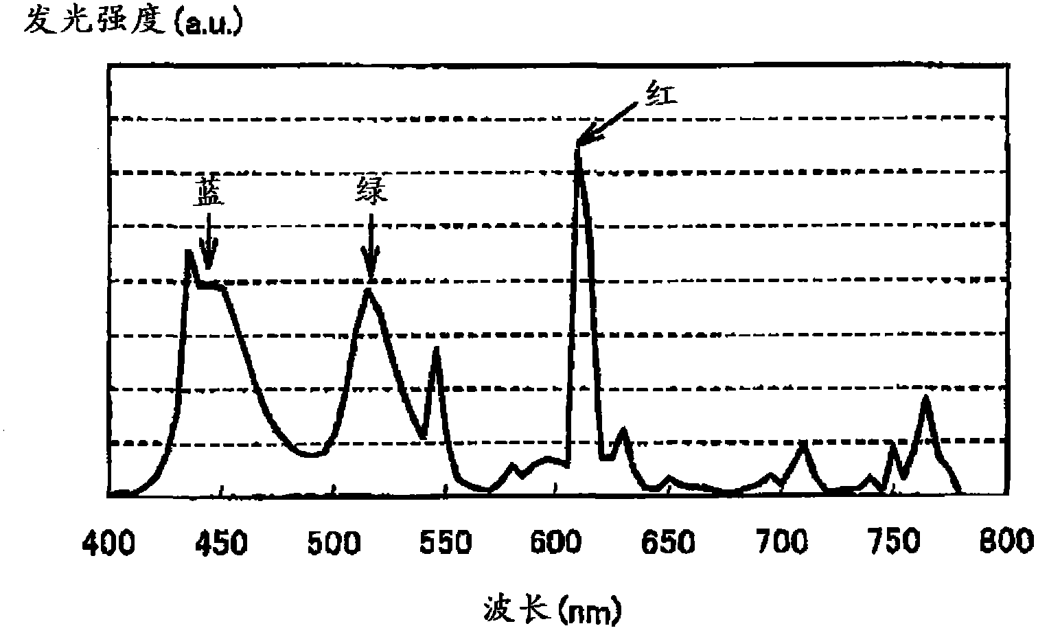 High contrast polarizer and liquid crystal display