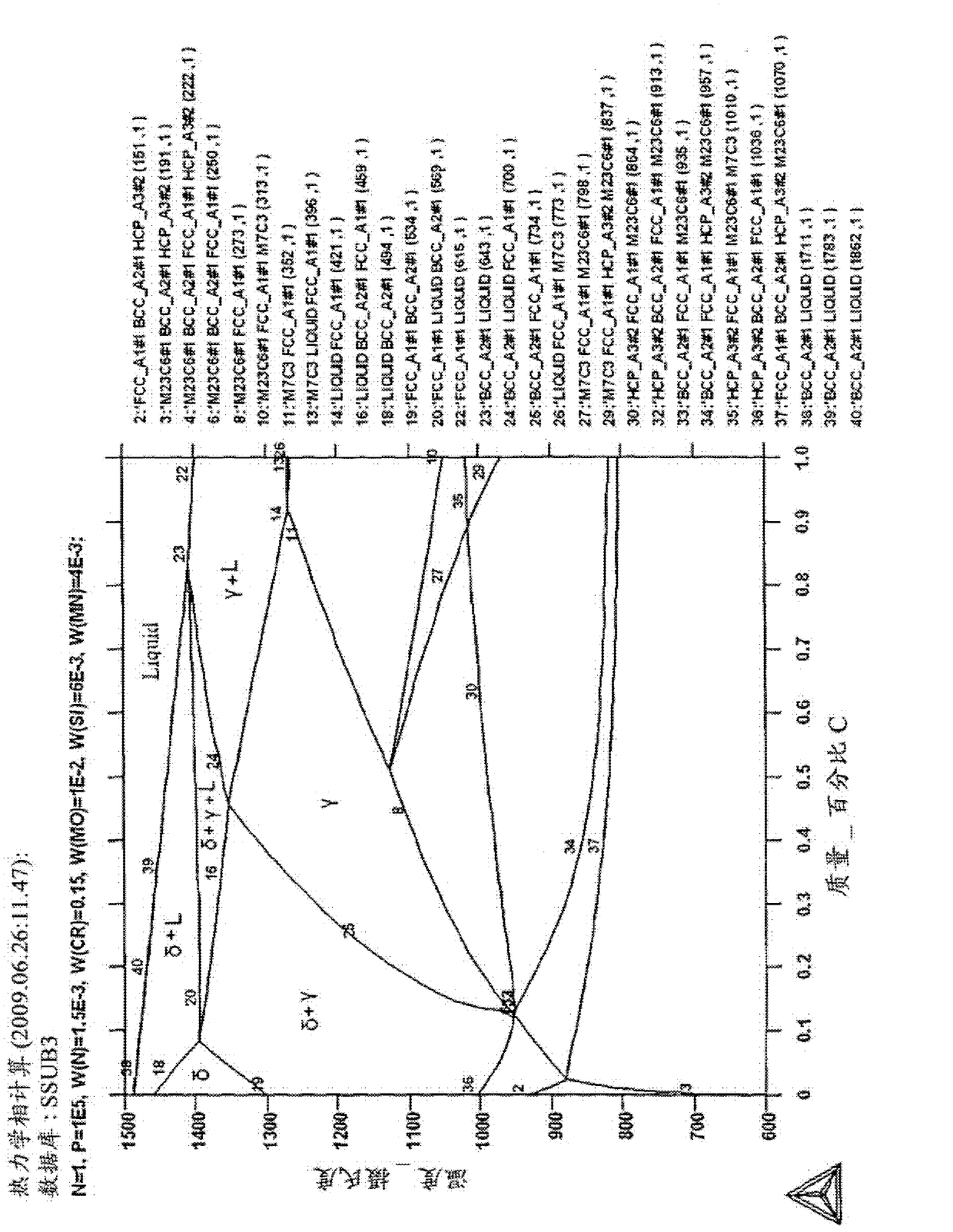 Bearing steels