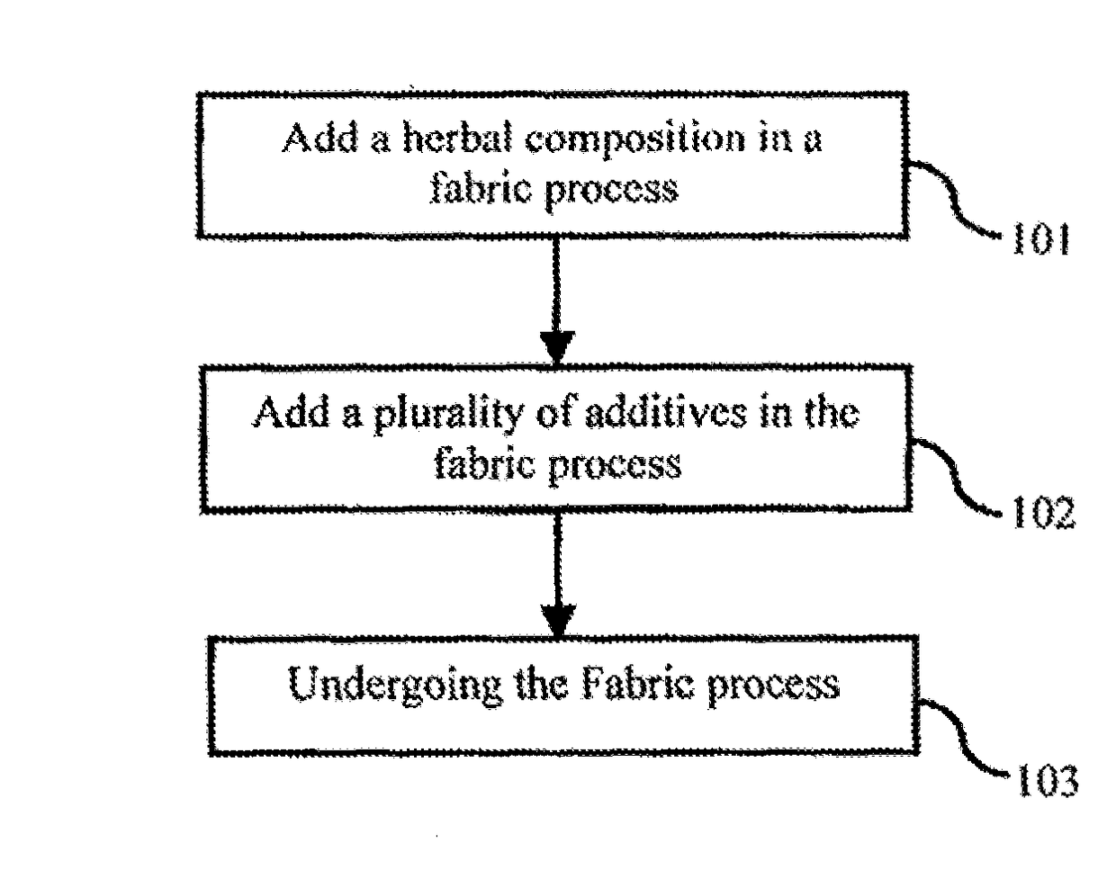 Textile products with herbal composition to render the fabrics insects repellent