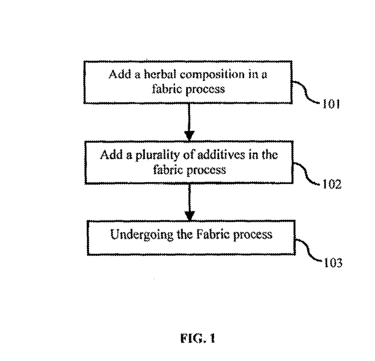 Textile products with herbal composition to render the fabrics insects repellent