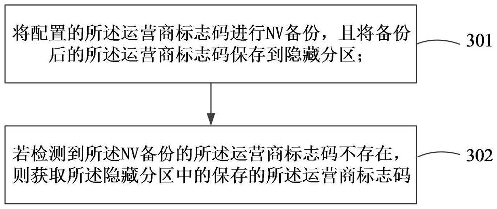 A method and device for software adaptation, electronic equipment, and readable storage medium