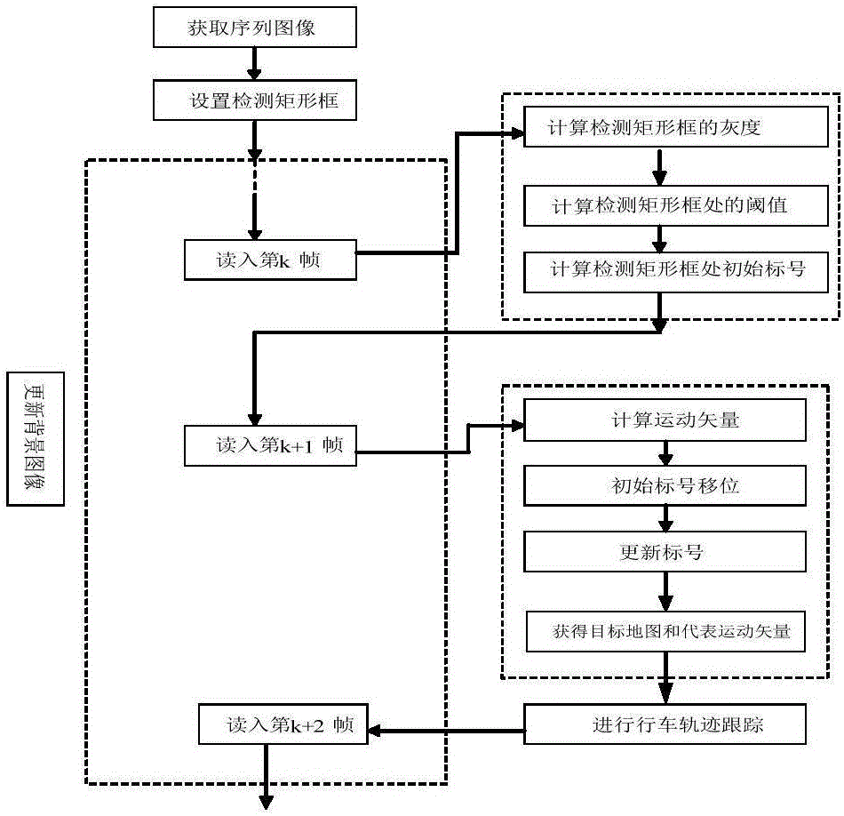 Method for detecting traffic conflict between motor-assisted bicycle and automobile based on ST-MRF model