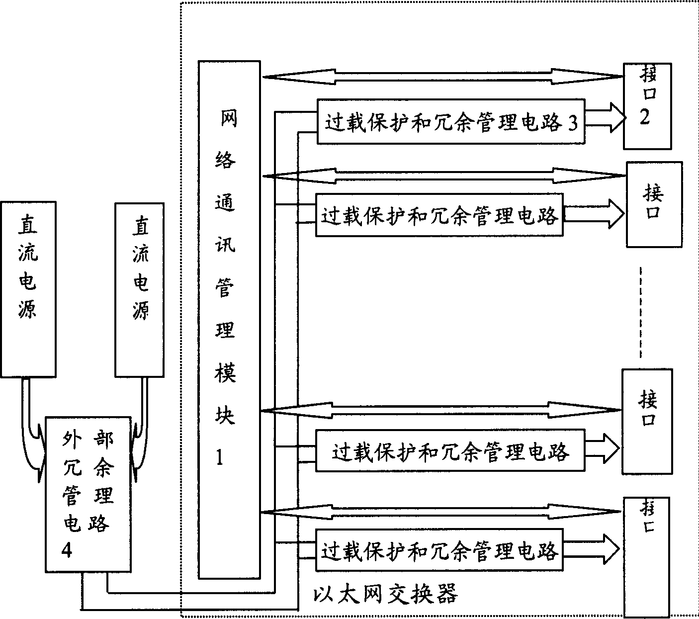 Ethernet switch for implementing redundancy power supply and implementing method thereof