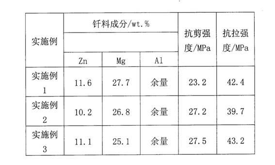 Brazing filler metal for brazing Al-Mg-Zn magnesium alloy