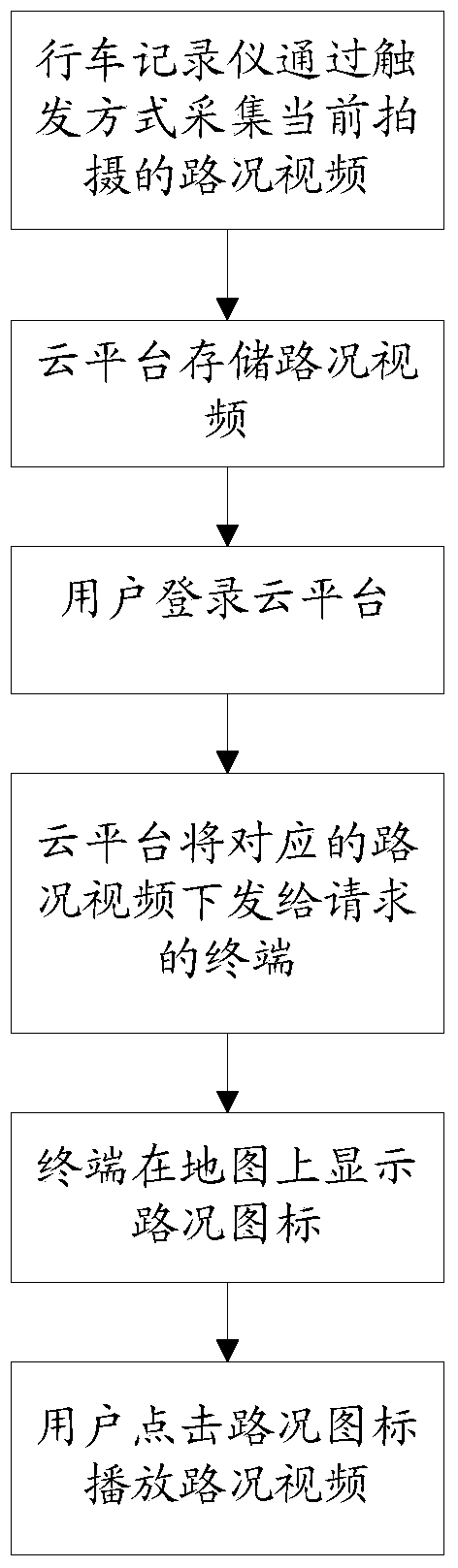 Method and system for sharing and viewing real-time traffic status videos based on automobile data recorders