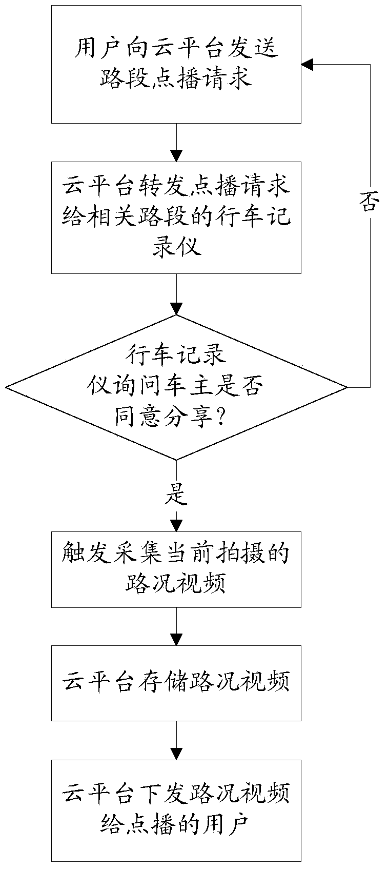 Method and system for sharing and viewing real-time traffic status videos based on automobile data recorders