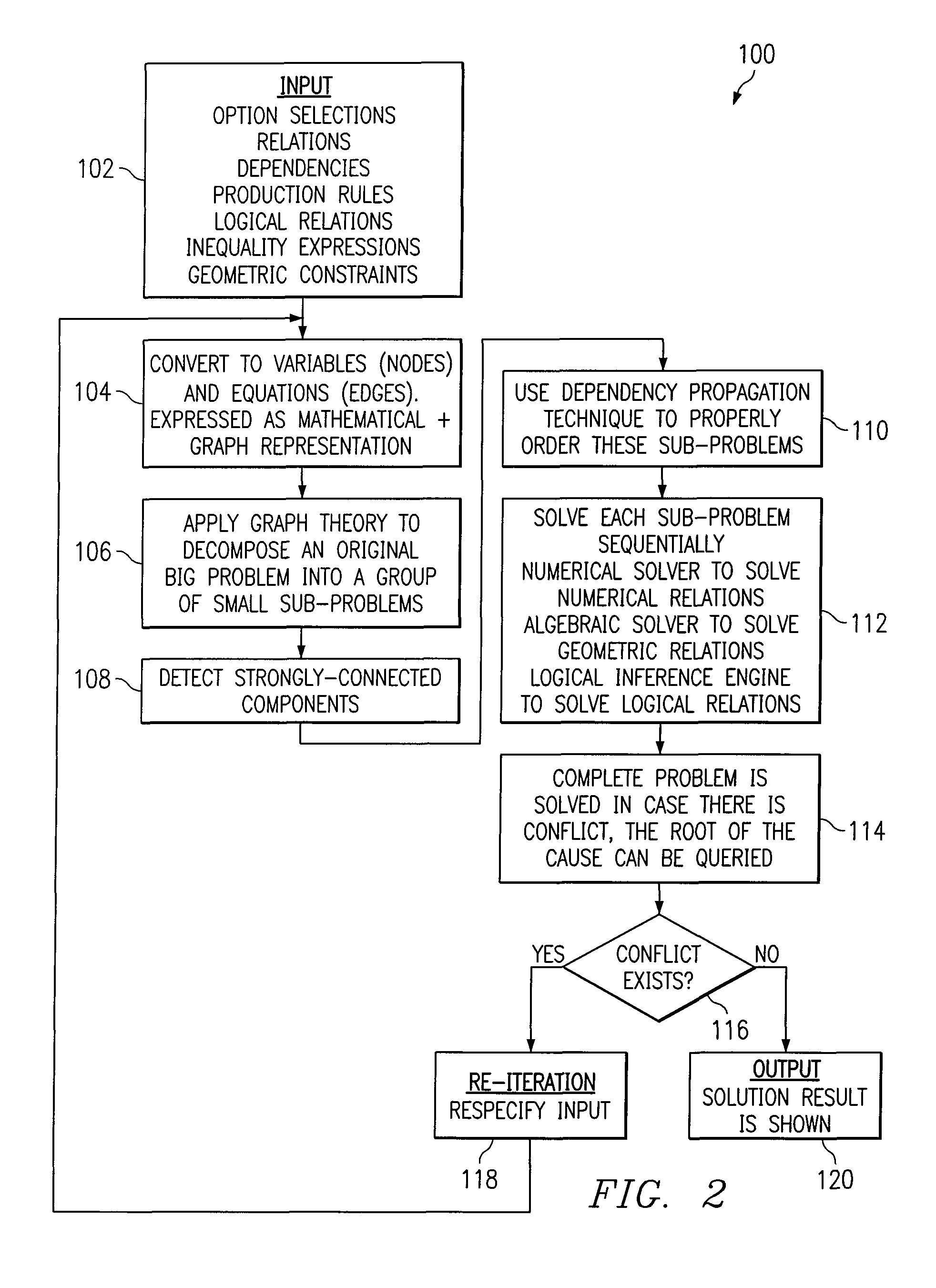 Integrated decision support framework for collaborative product development