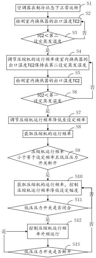 Air conditioner, control method of air conditioner and computer readable storage medium