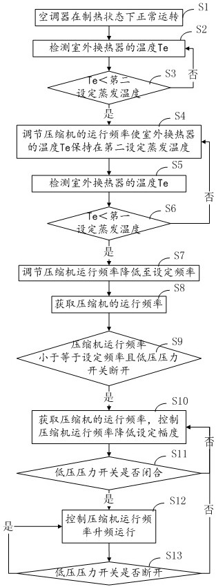 Air conditioner, control method of air conditioner and computer readable storage medium