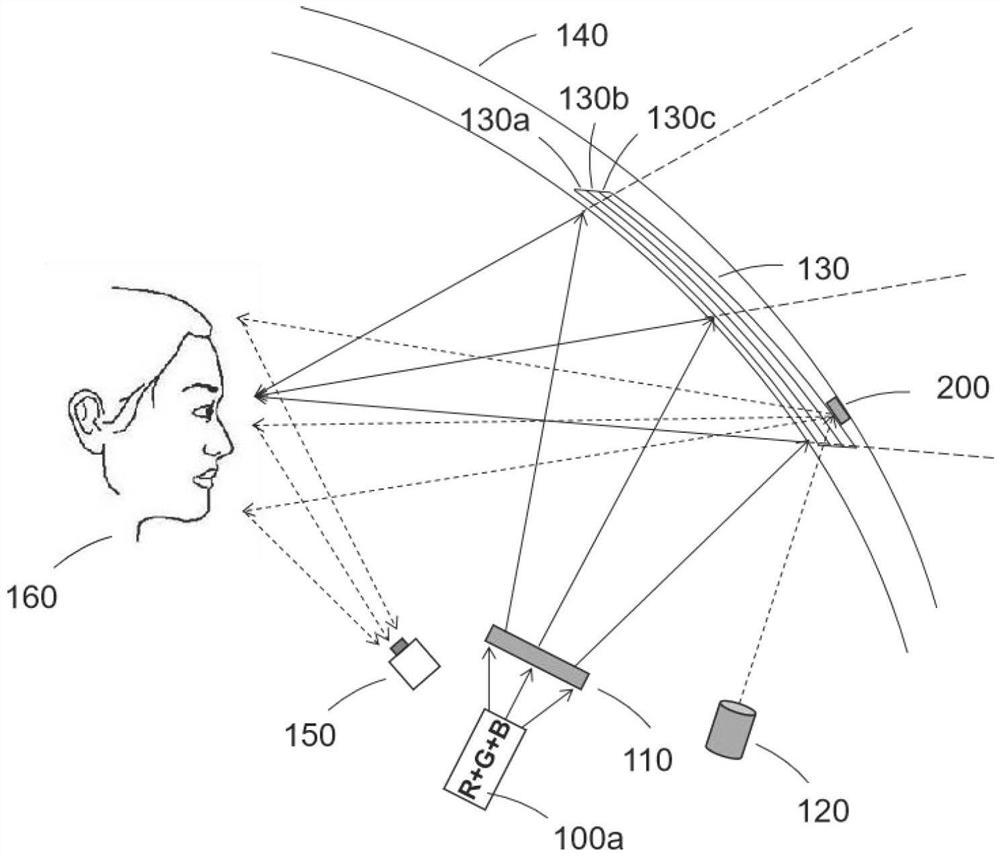 Head-up display system and method with eye-tracking function