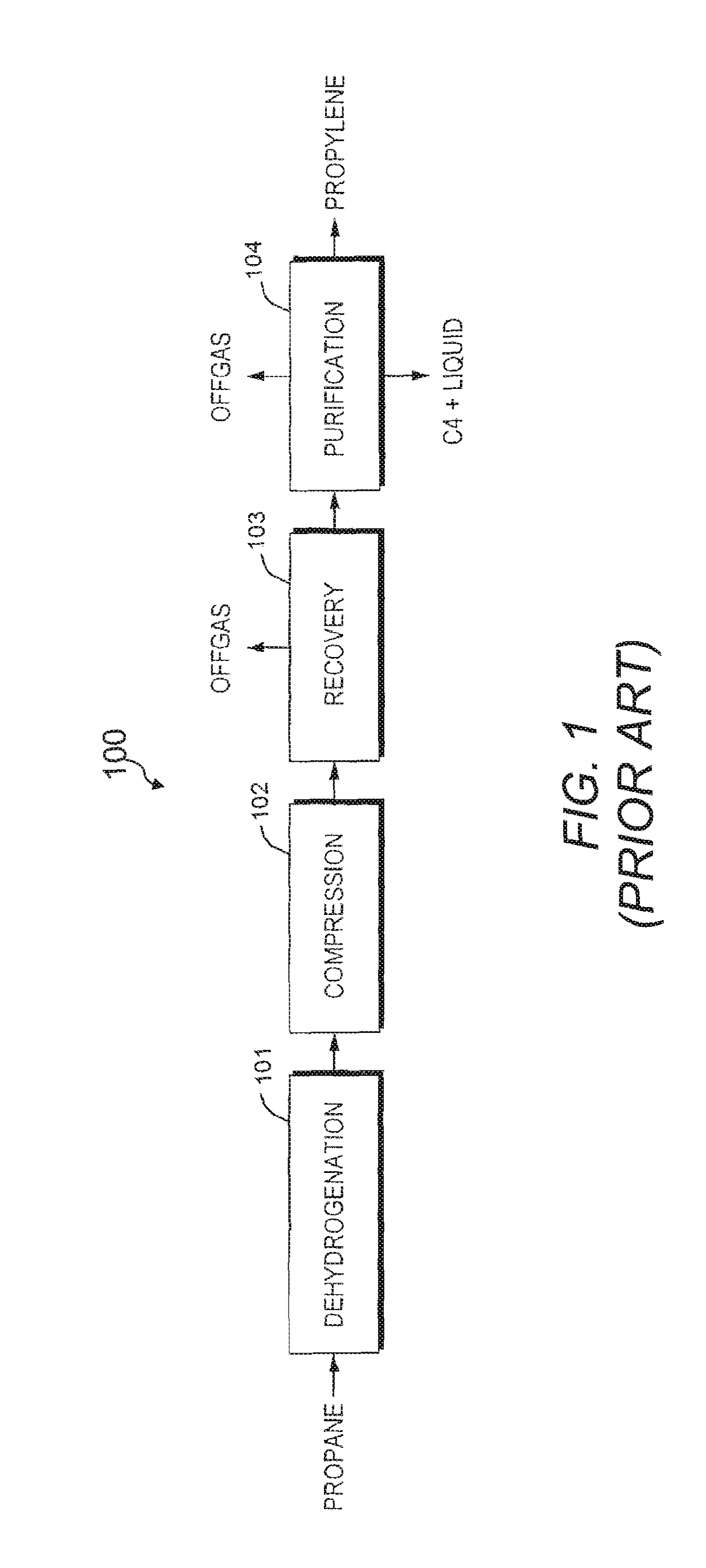 Method for improving propane dehydrogenation process