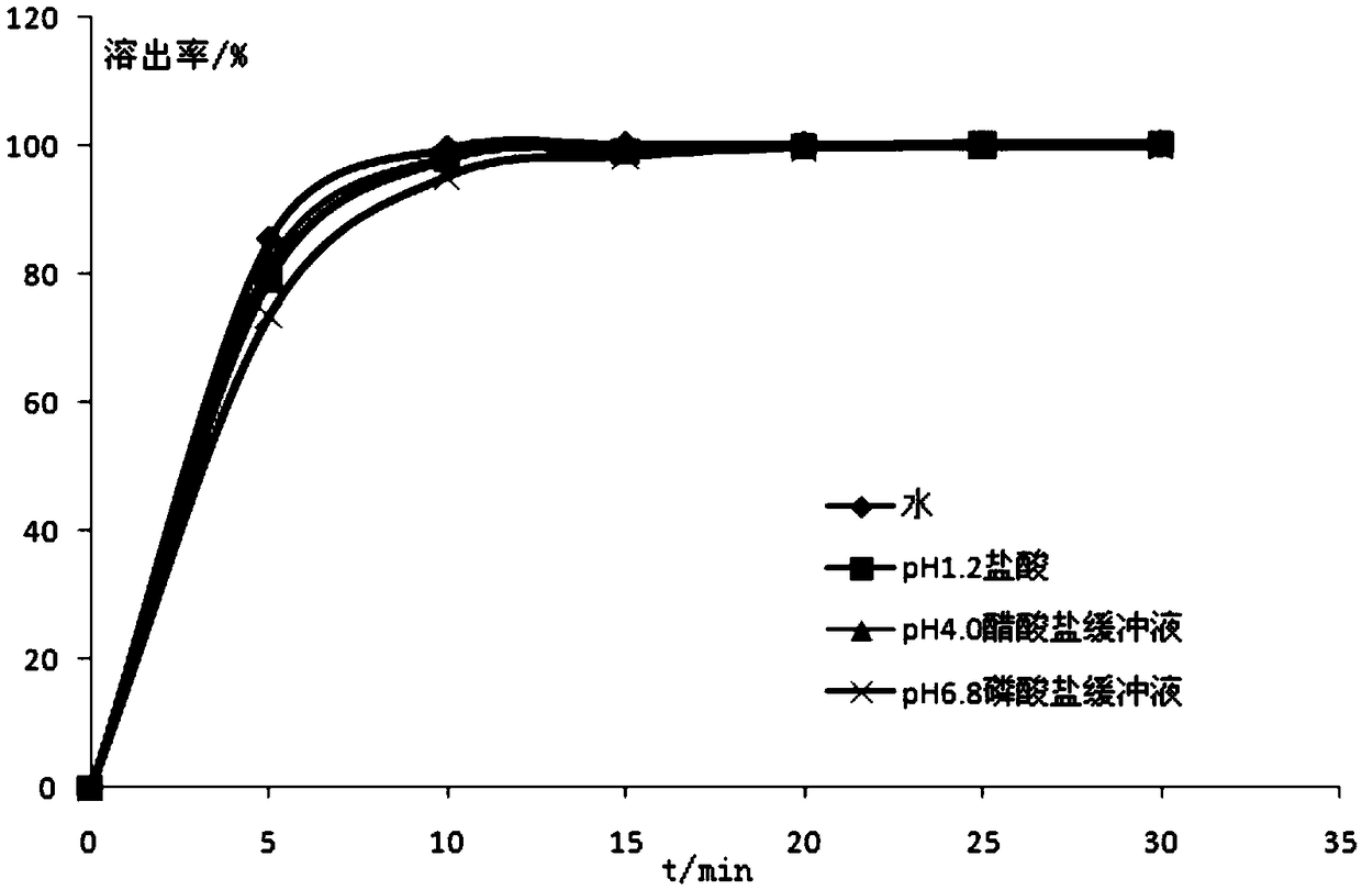 A kind of donepezil hydrochloride crystal form compound and preparation method thereof