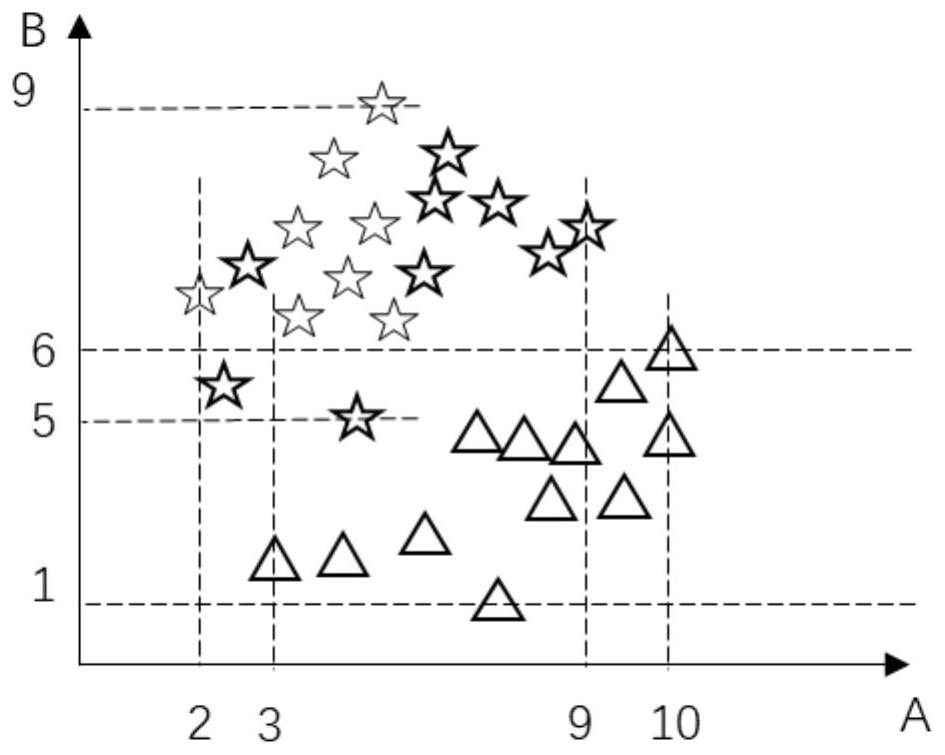 Multi-attribute target classification method based on sample set