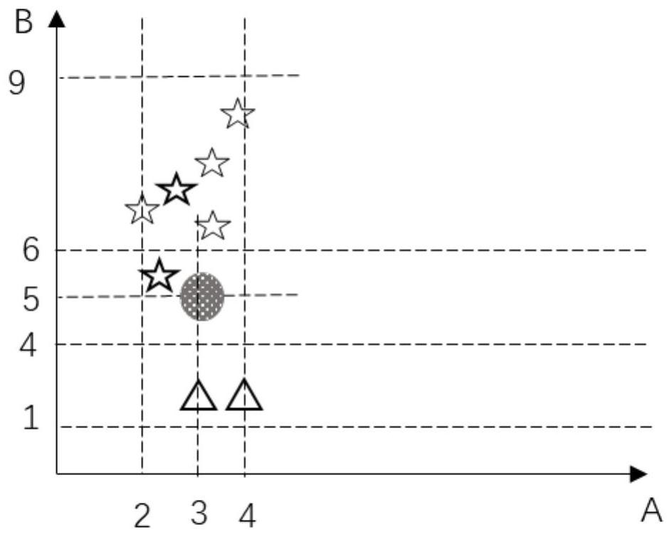 Multi-attribute target classification method based on sample set