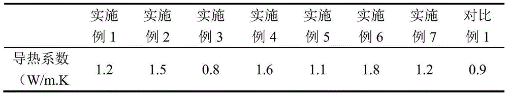 Addition-type bi-component heat-conducting pouring sealant and preparation method thereof