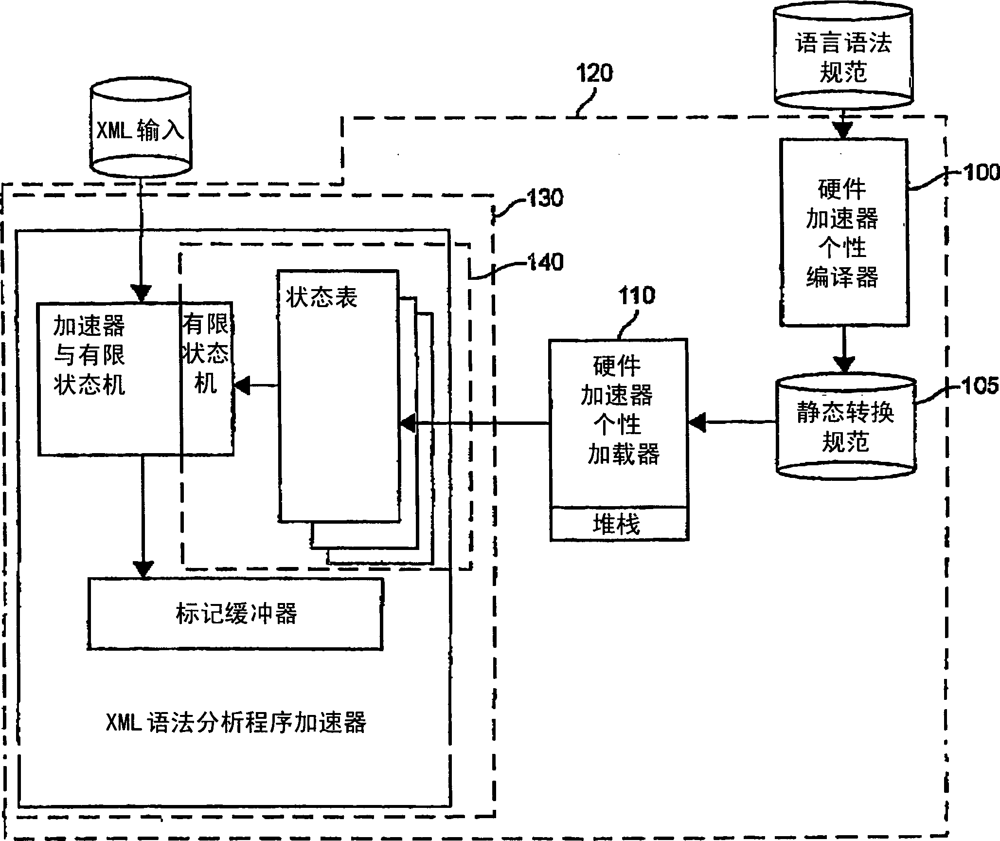 Hardware accelerator personality compiler