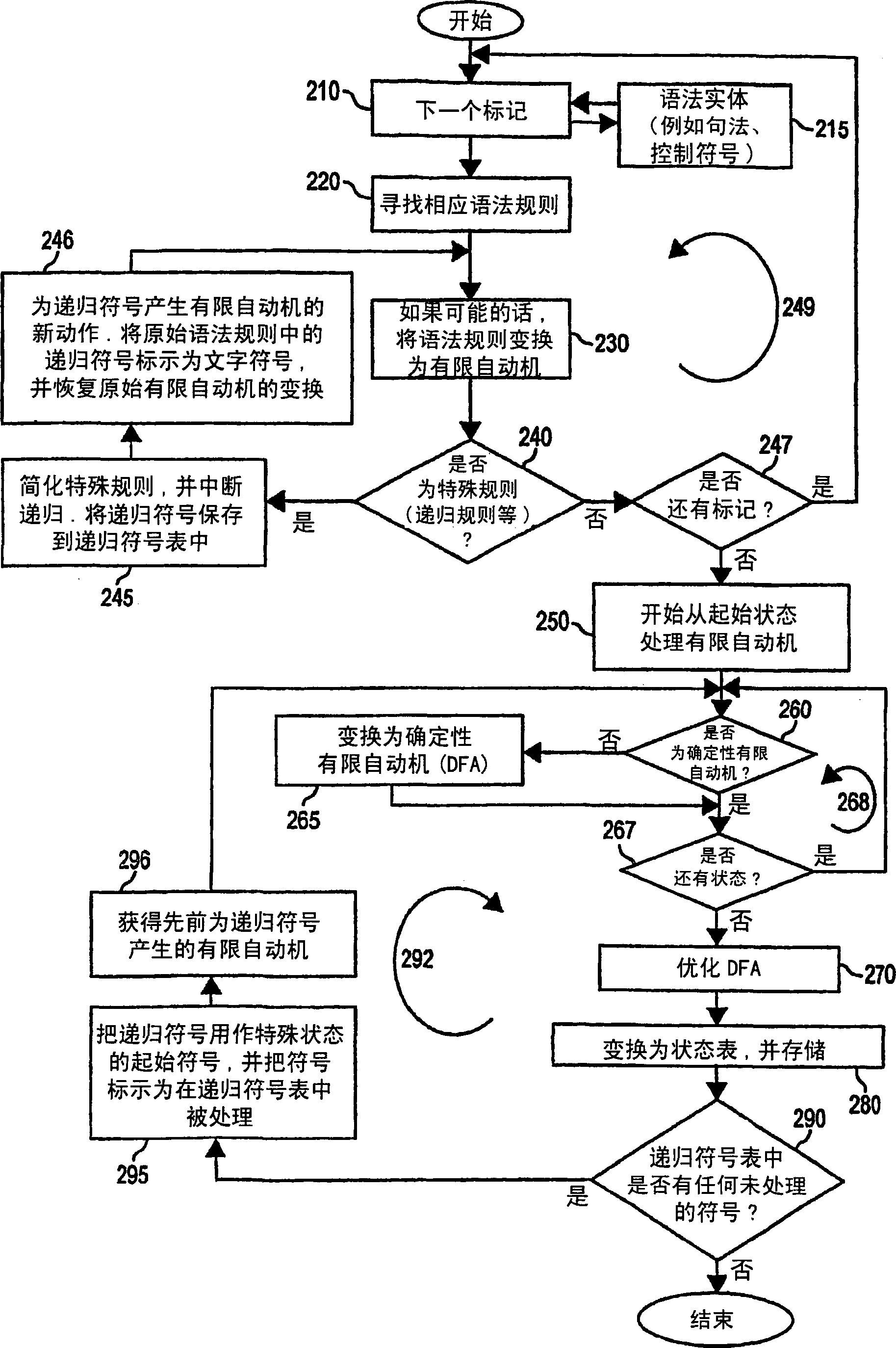 Hardware accelerator personality compiler