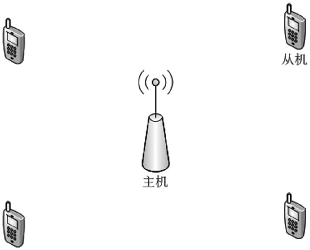 A method for wireless network beacon frame synchronization