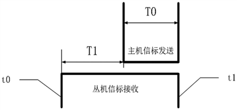 A method for wireless network beacon frame synchronization