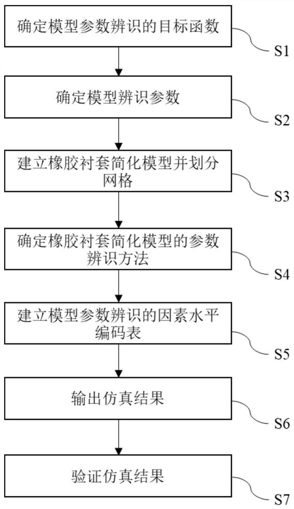 Large-scale finite element analysis method for rubber bushing