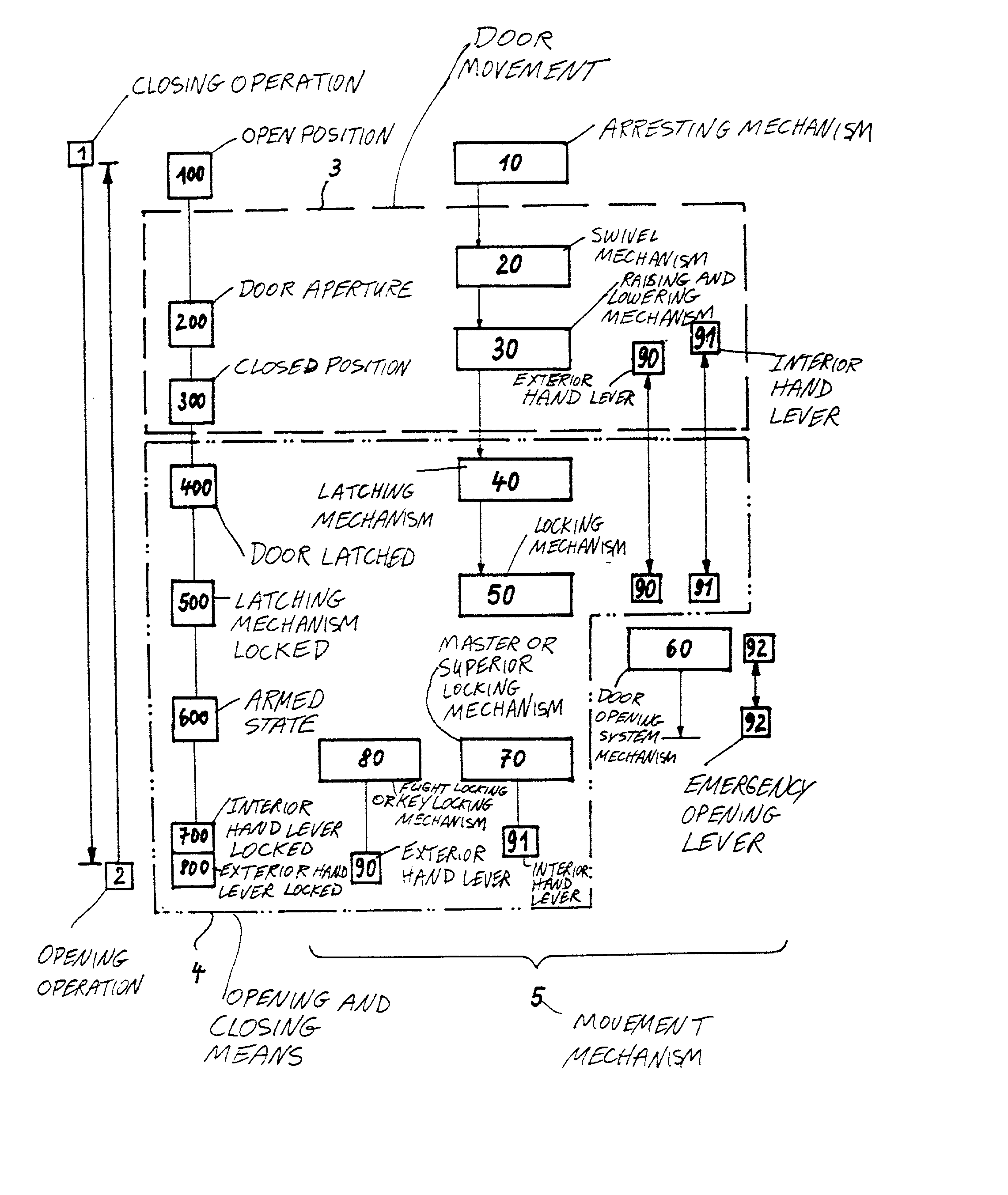 Method and arrangement for controlling the closing and opening operation of a passenger door of an aircraft