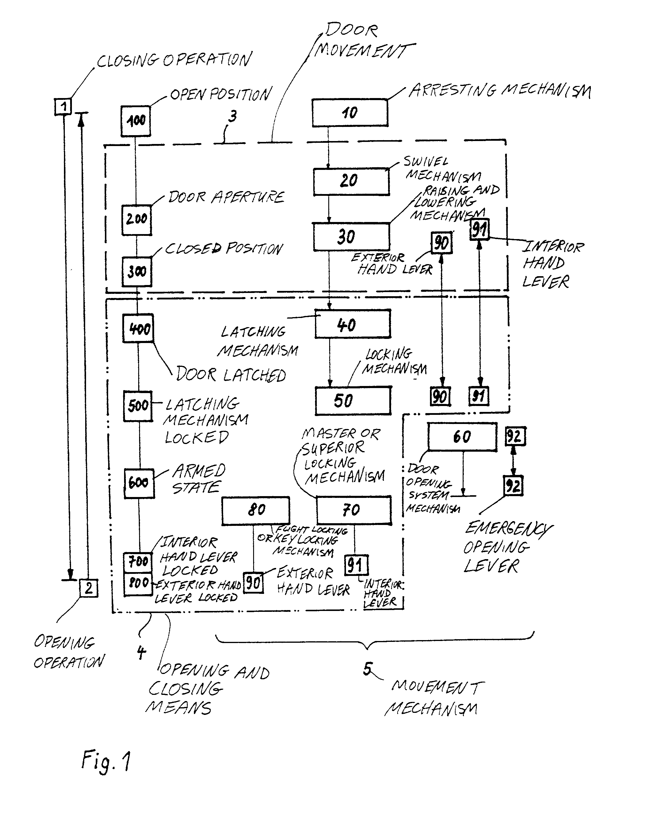 Method and arrangement for controlling the closing and opening operation of a passenger door of an aircraft