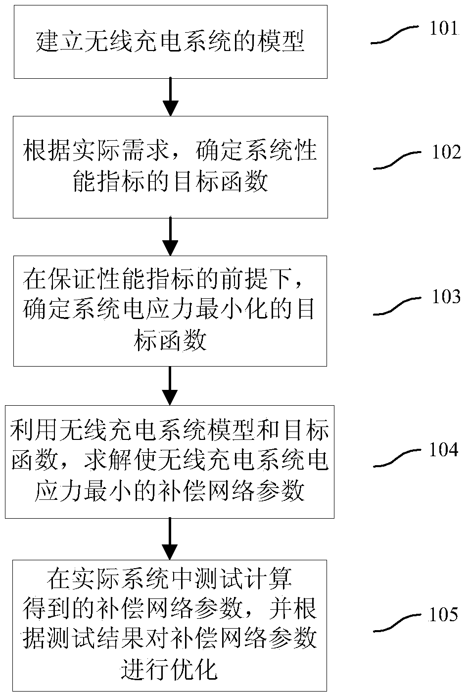 A Design Method for Reducing Electrical Stress in Wireless Charging System