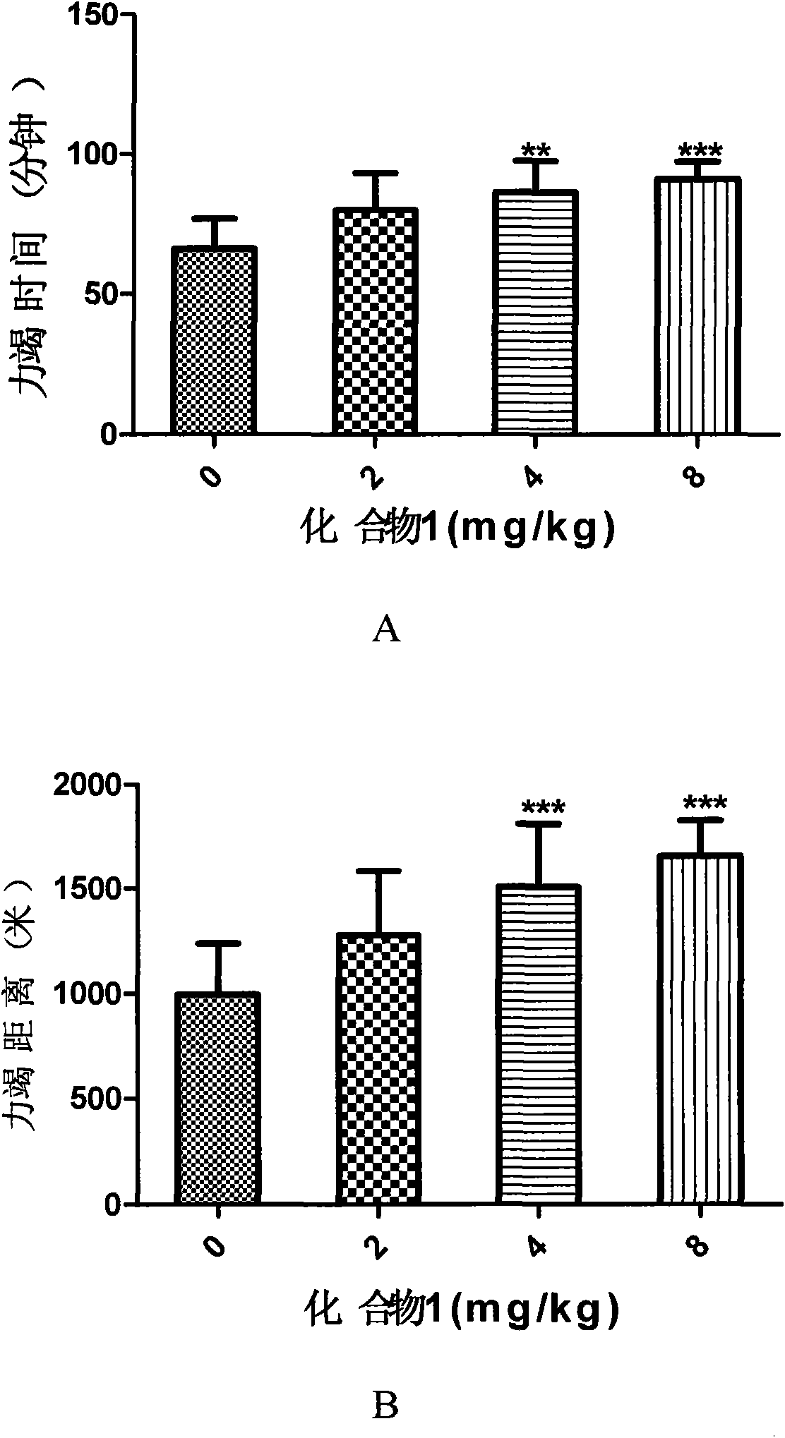 Application of arctigenin and its derivative in medicament preparation