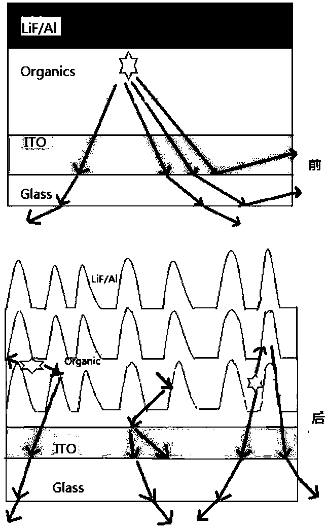 Production method of free nanometer columnar array for improving luminescence of OLED device