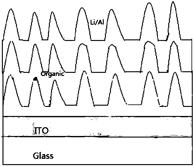 Production method of free nanometer columnar array for improving luminescence of OLED device