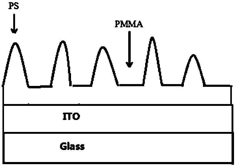 Production method of free nanometer columnar array for improving luminescence of OLED device