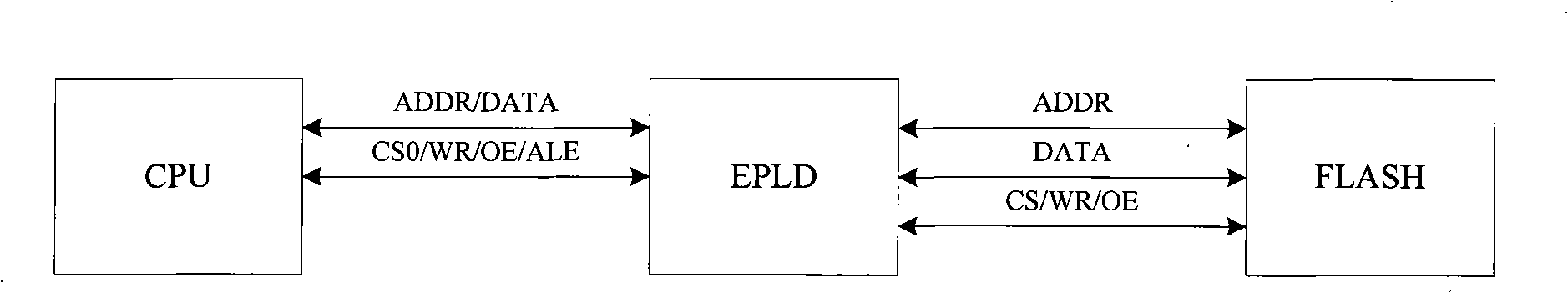 Method and apparatus for starting CPU by BOOT