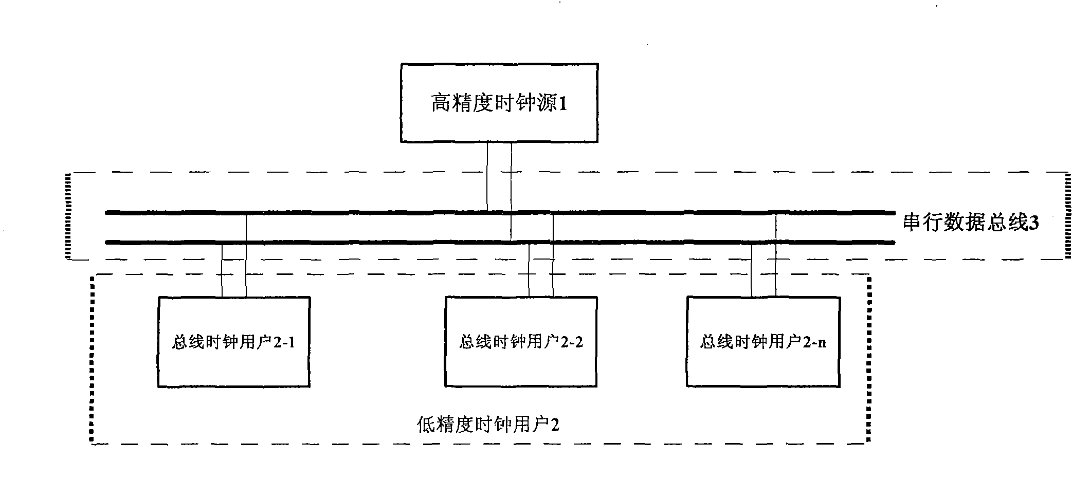 Method for calibrating satellite system clock based on bus mode