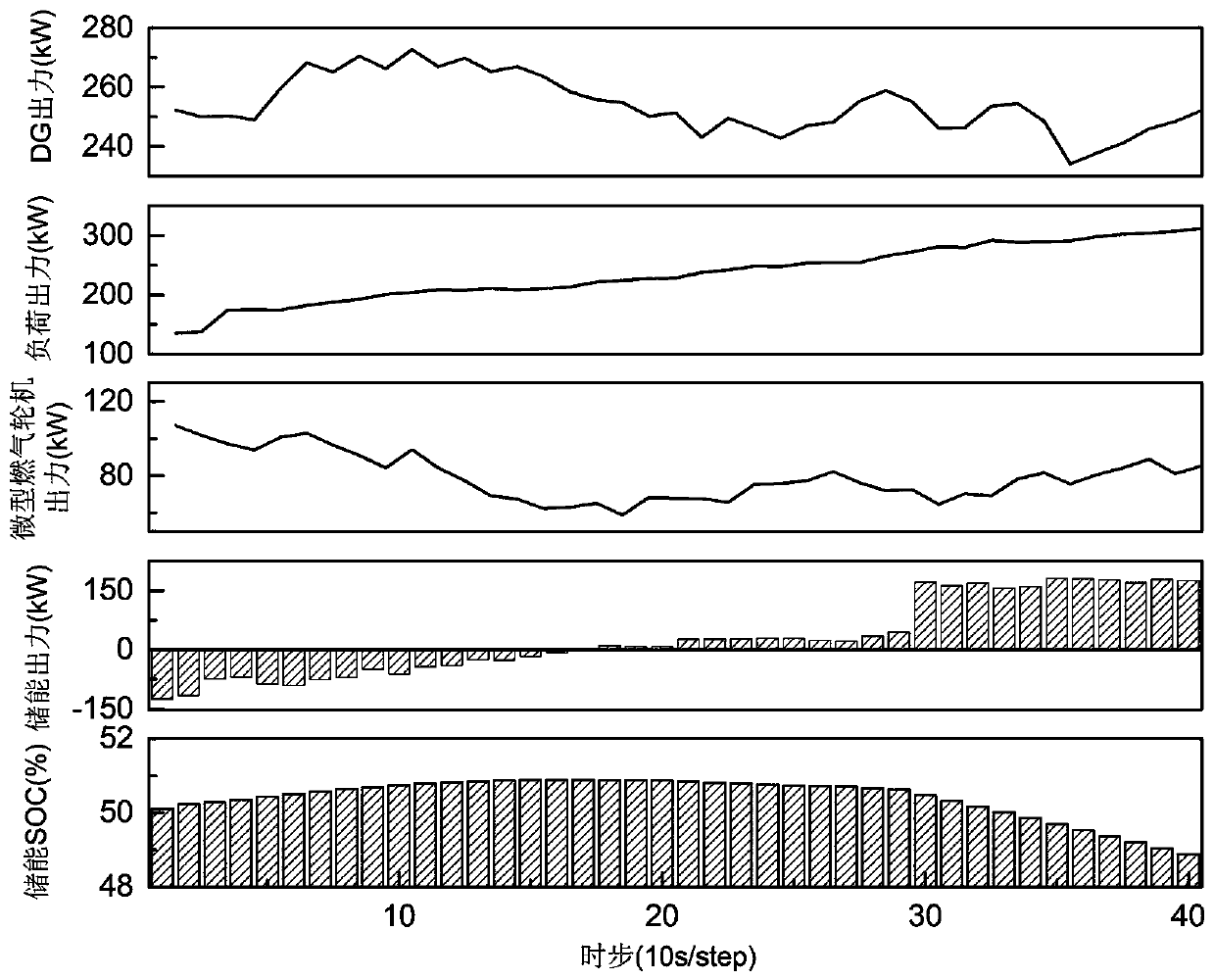 Grid-connected power control method for distribution network autonomous area based on model predictive control