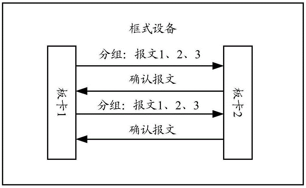 Method and device for adjusting group size