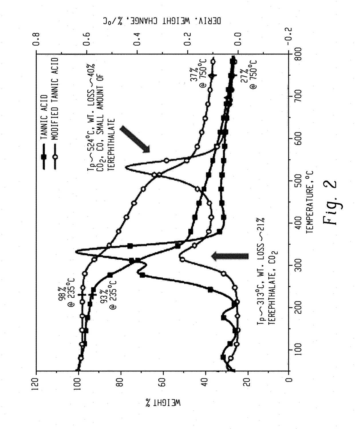 Crosslinked phenolic compound, method of forming, and polymer composition containing the same