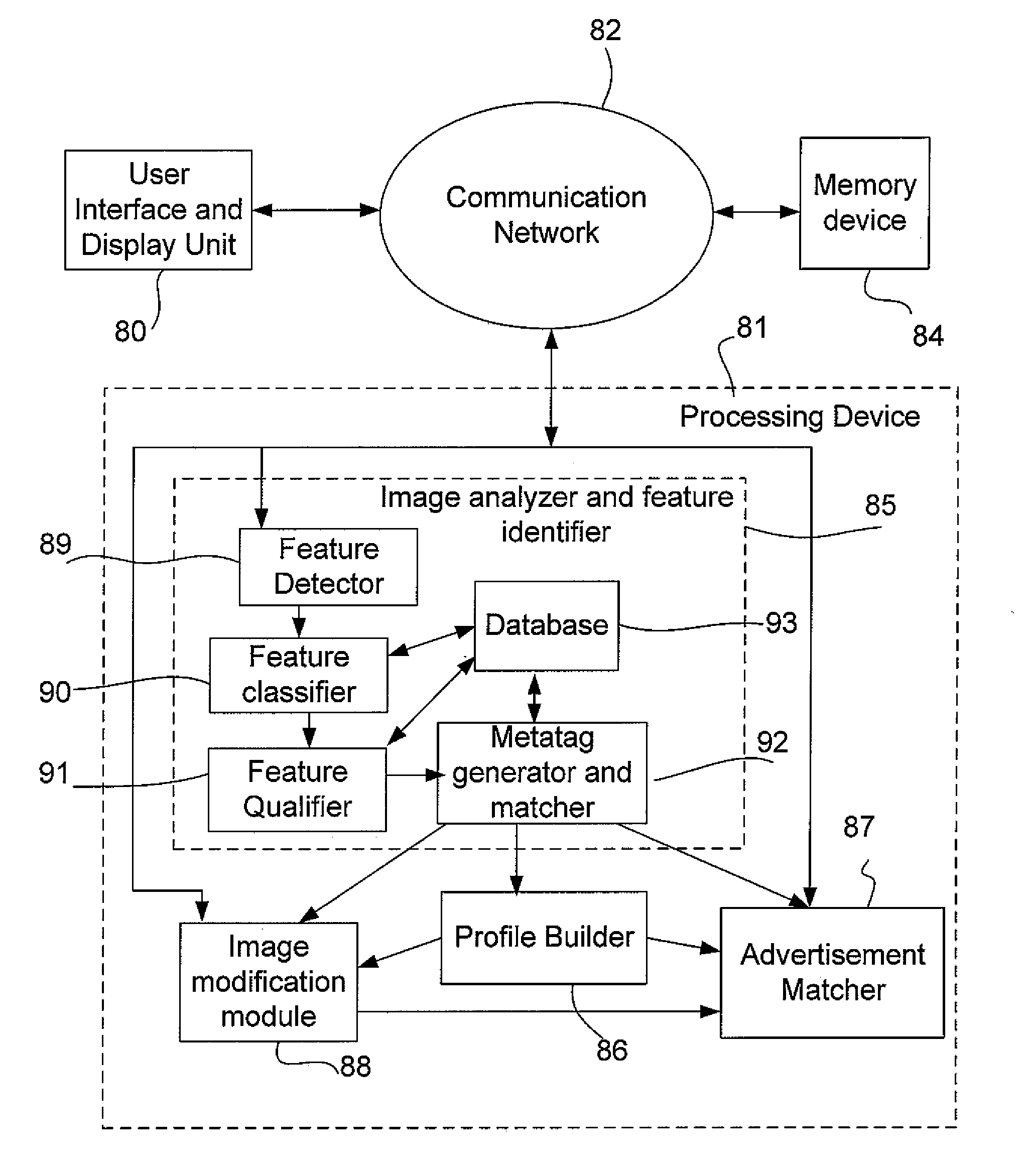 Method and system for image and video analysis, enhancement and display for communication