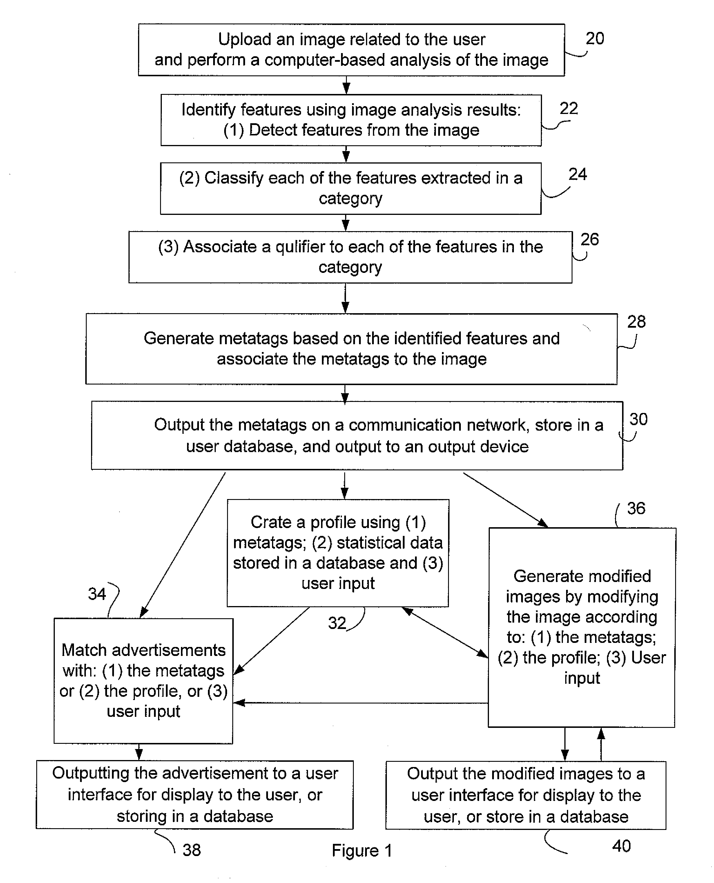 Method and system for image and video analysis, enhancement and display for communication