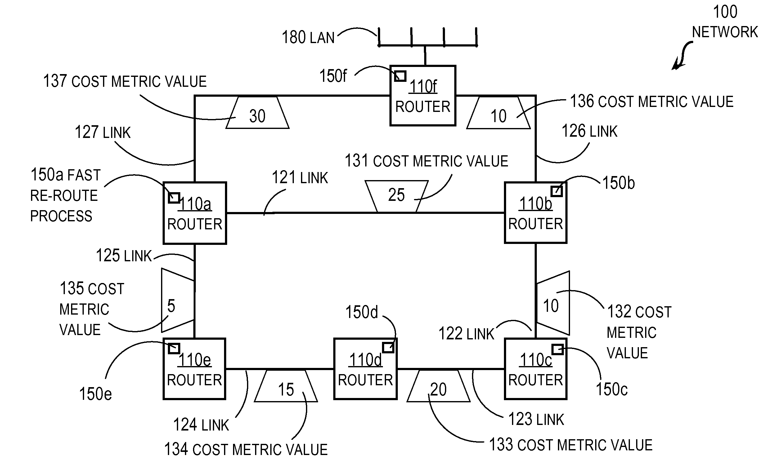 Fast Re-routing in Distance Vector Routing Protocol Networks