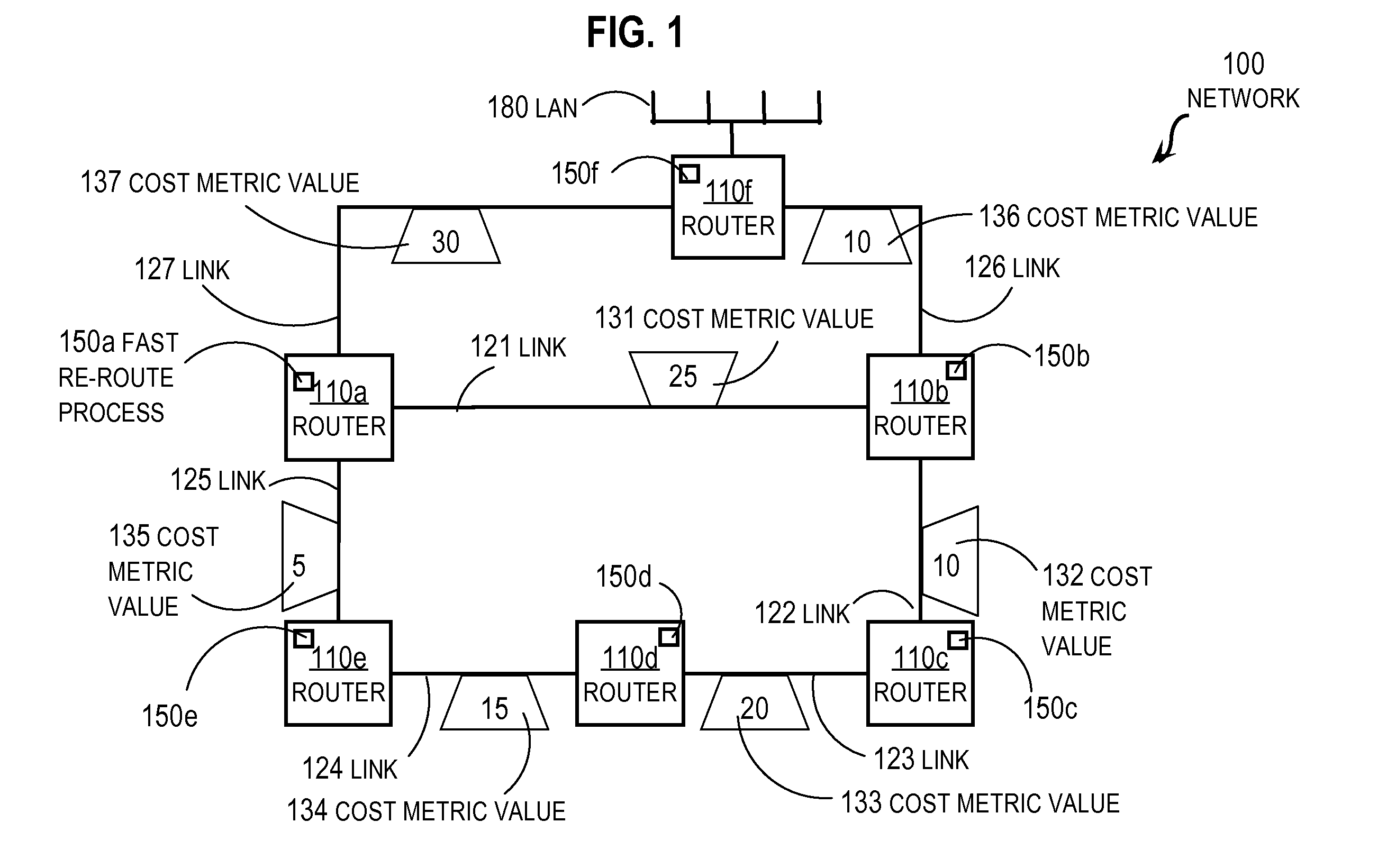 Fast Re-routing in Distance Vector Routing Protocol Networks