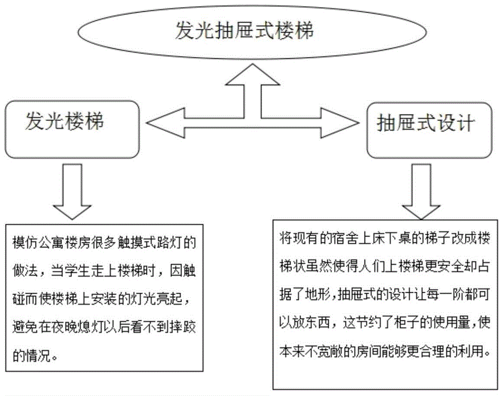 Light-emitting drawer-type stairway