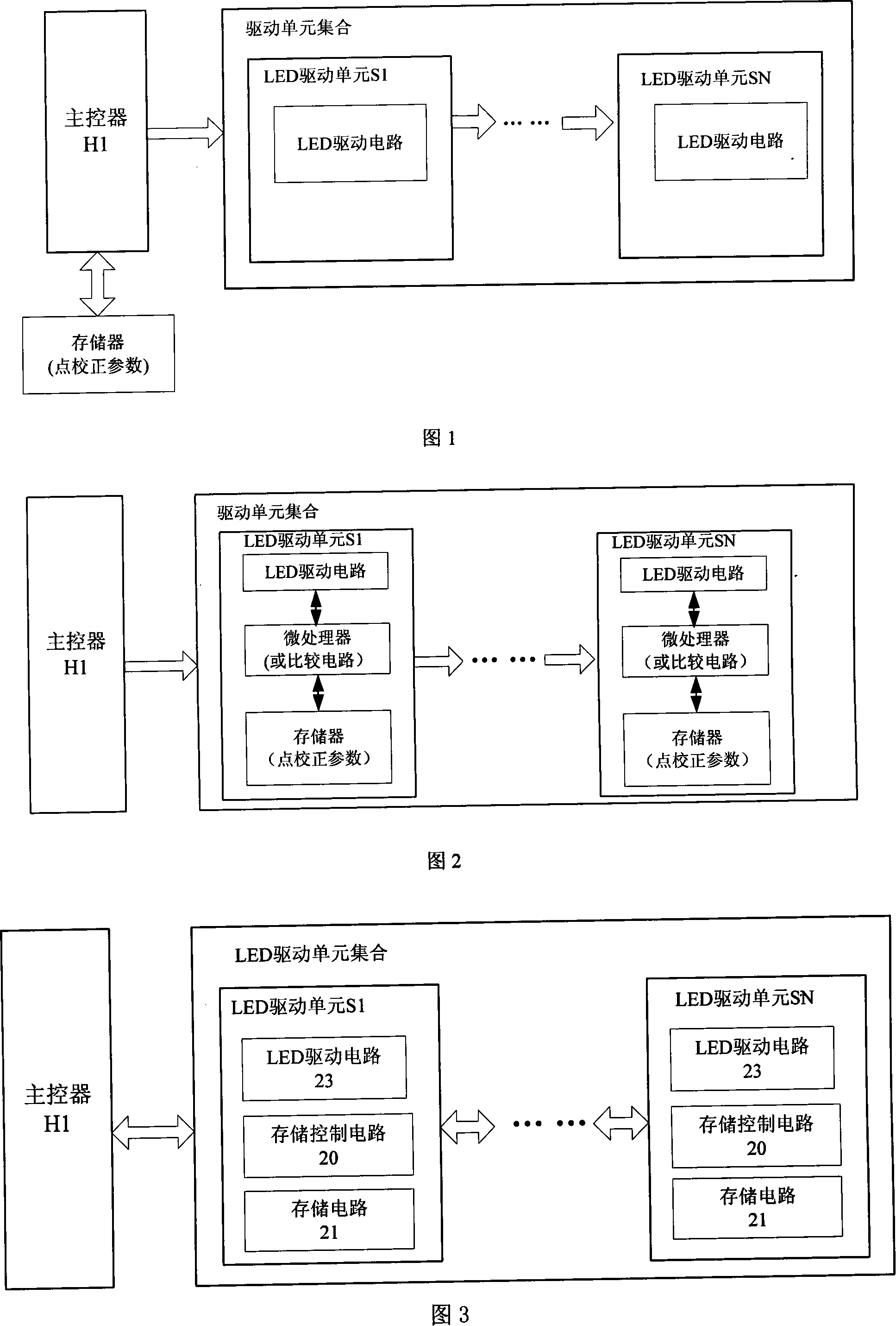 LED matrix screen parameter calibration system and method