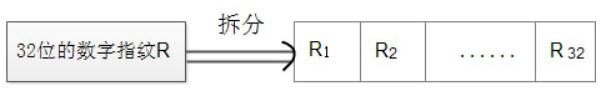 Power big data transmission method and system based on fast matching and integrity detection