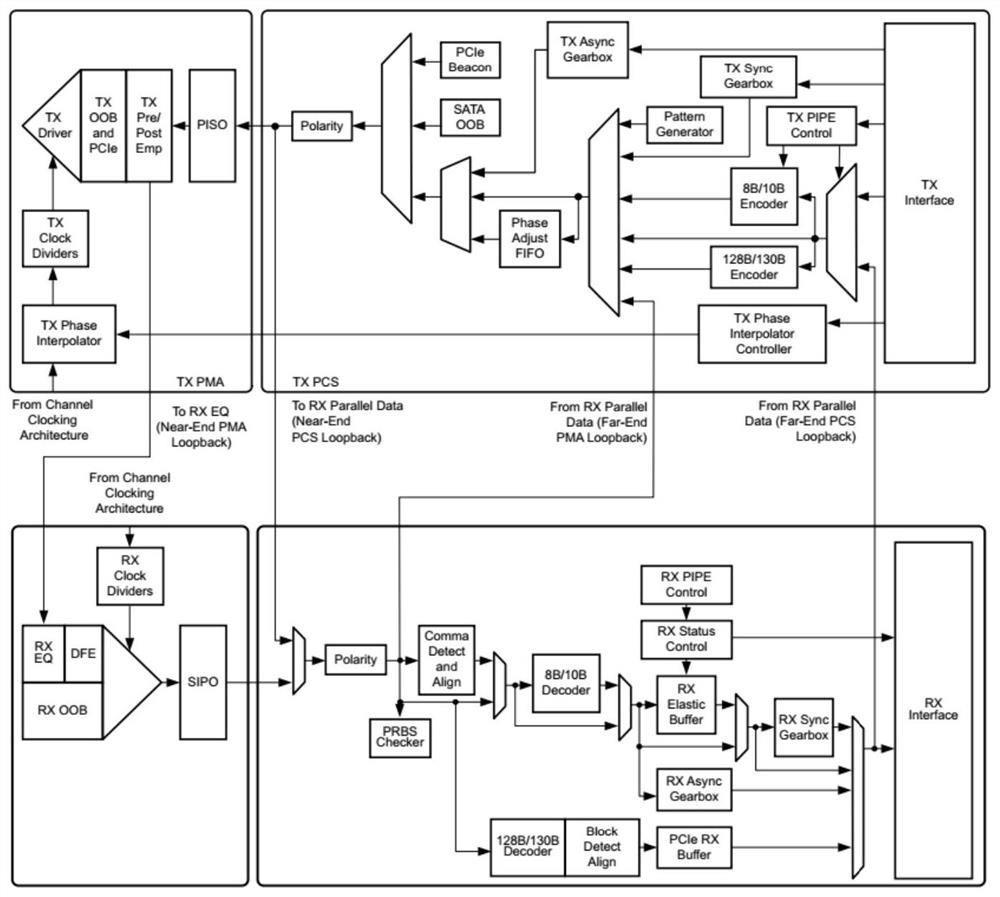 Line speed changing method and system based on Rocket IO high-speed interface