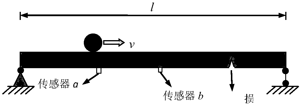 Bridge structure damage positioning method based on transfer entropy of double sensor information