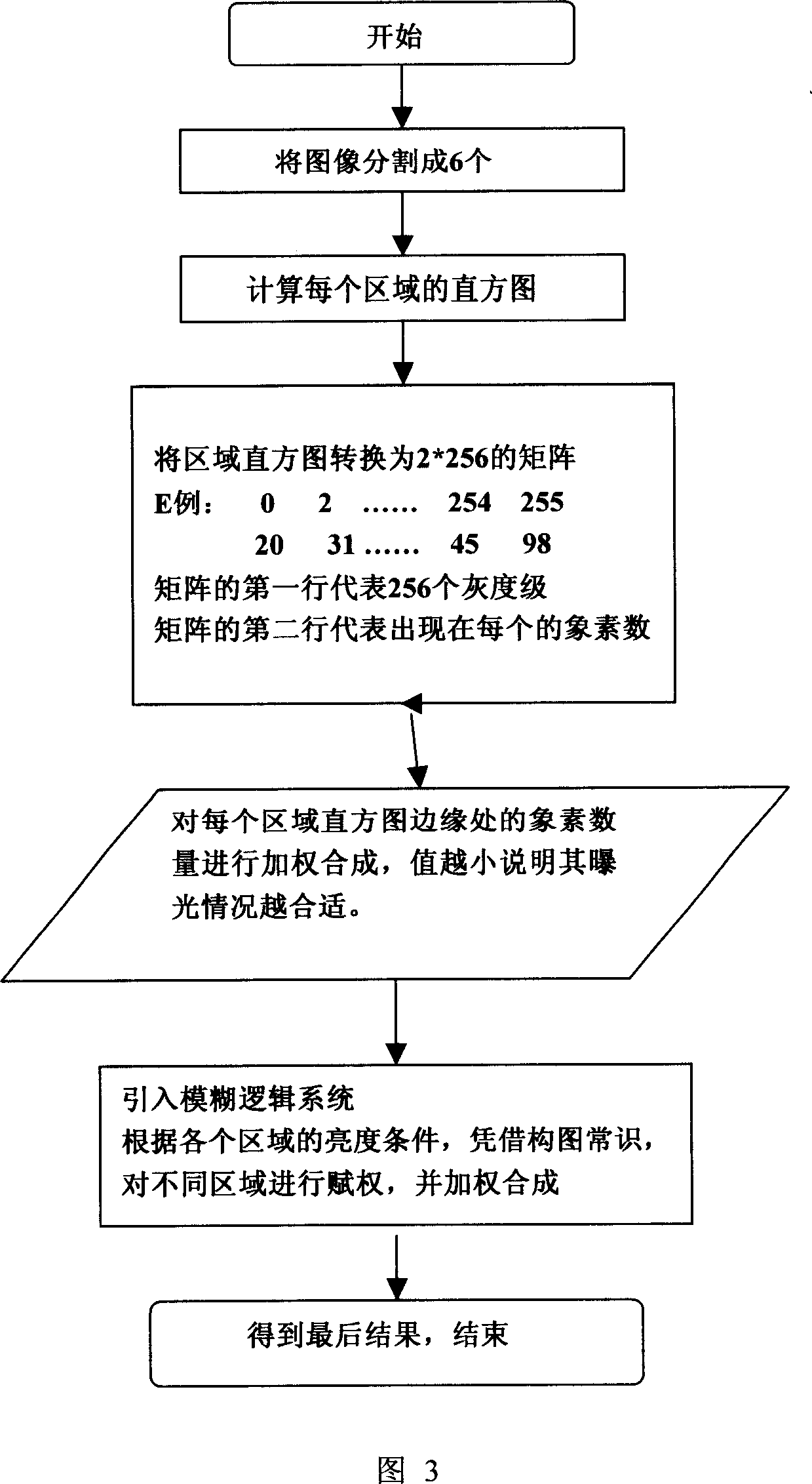 Automatic explosion method based on multi-area partition and fuzzy logic