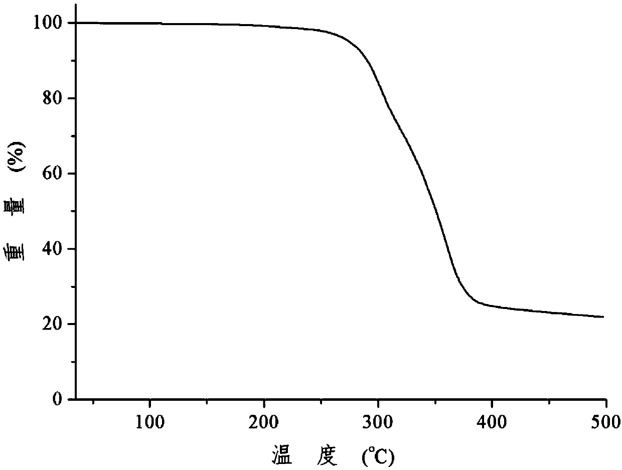 Rosiglitazone saccharin salt and preparation method thereof