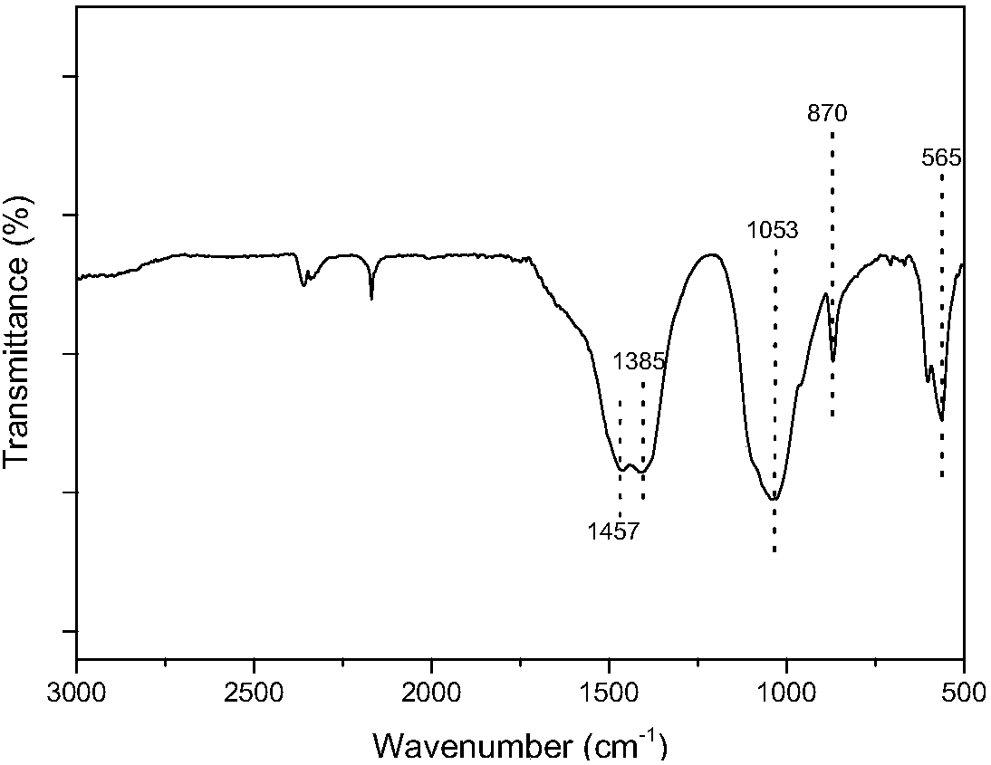 Solid base biodiesel catalyst with animal bones as carrier and preparation method thereof